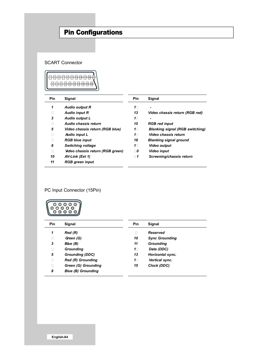 Samsung LE26R51B, LE40R51B, LE26R41B, LE32R41B, LE32R51B manual Pin Configurations, Scart Connector 