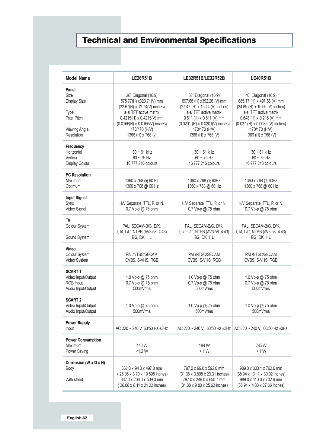 Samsung LE40R51B, LE32R51B, LE32R52B manual Technical and Environmental Specifications, Model Name LE26R51B 