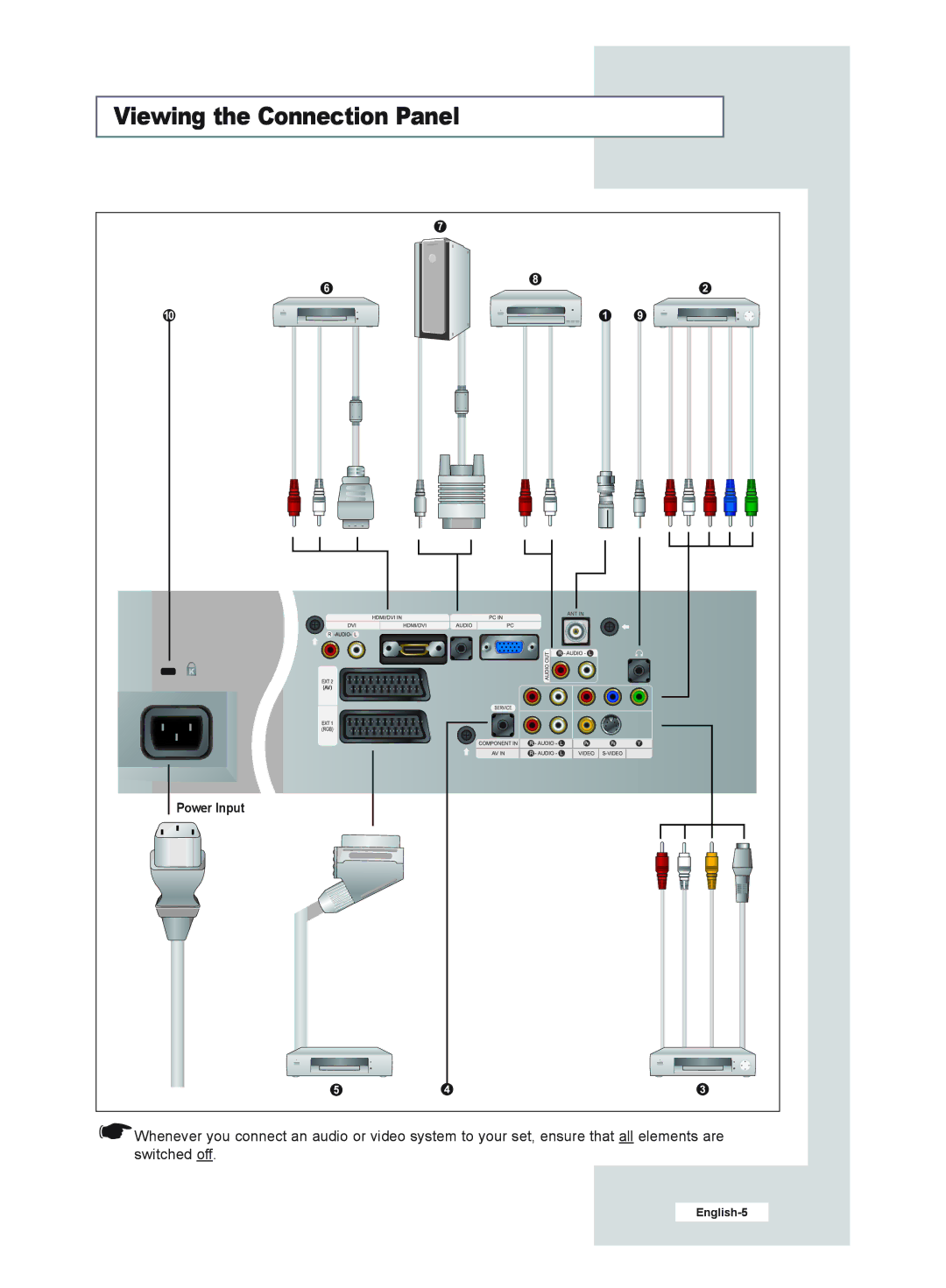 Samsung LE32R52B, LE40R51B, LE26R51B, LE32R51B manual Viewing the Connection Panel 