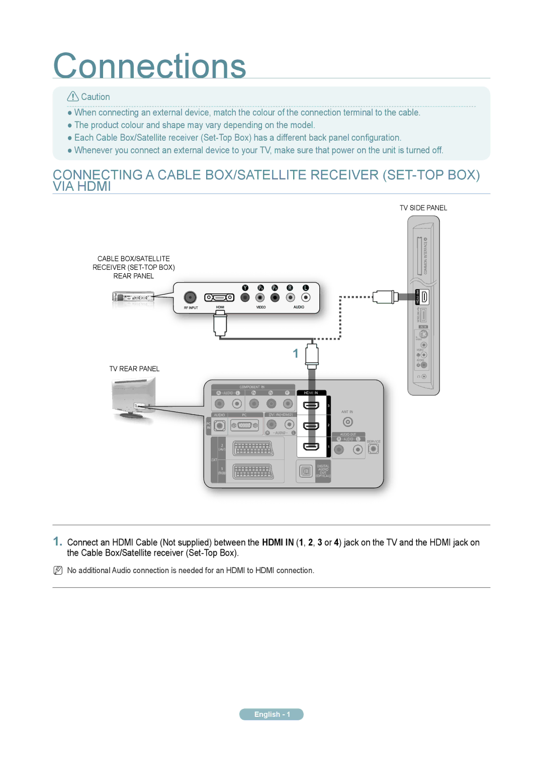 Samsung LE46A796R2W quick start Connections 