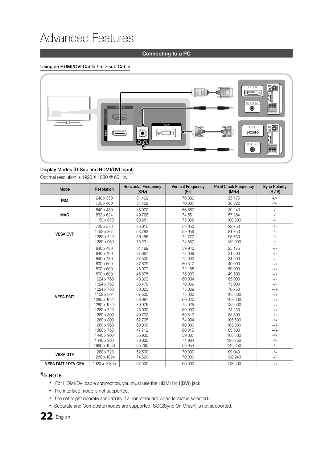 Samsung LE37C530, LE46C530 Advanced Features, Connecting to a PC, Using an HDMI/DVI Cable / a D-sub Cable, Sync Polarity 