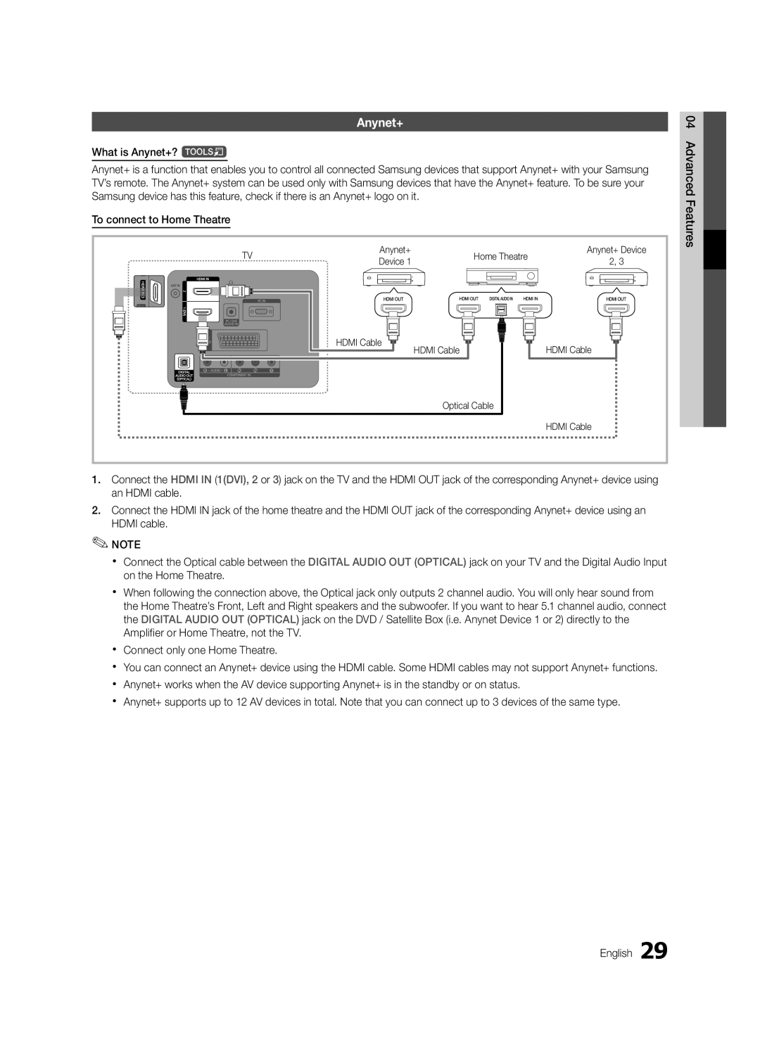 Samsung LE40C530, LE46C530, LE37C530, LE32C530 user manual Anynet+, Home Theatre, Hdmi Cable Optical Cable 