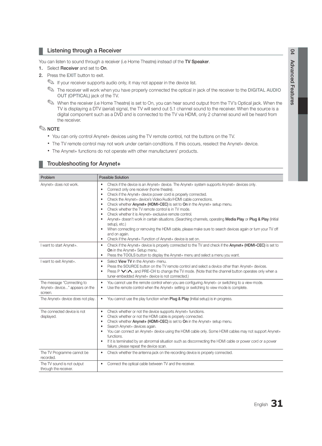 Samsung LE32C530, LE46C530, LE40C530, LE37C530 user manual Listening through a Receiver, Troubleshooting for Anynet+ 