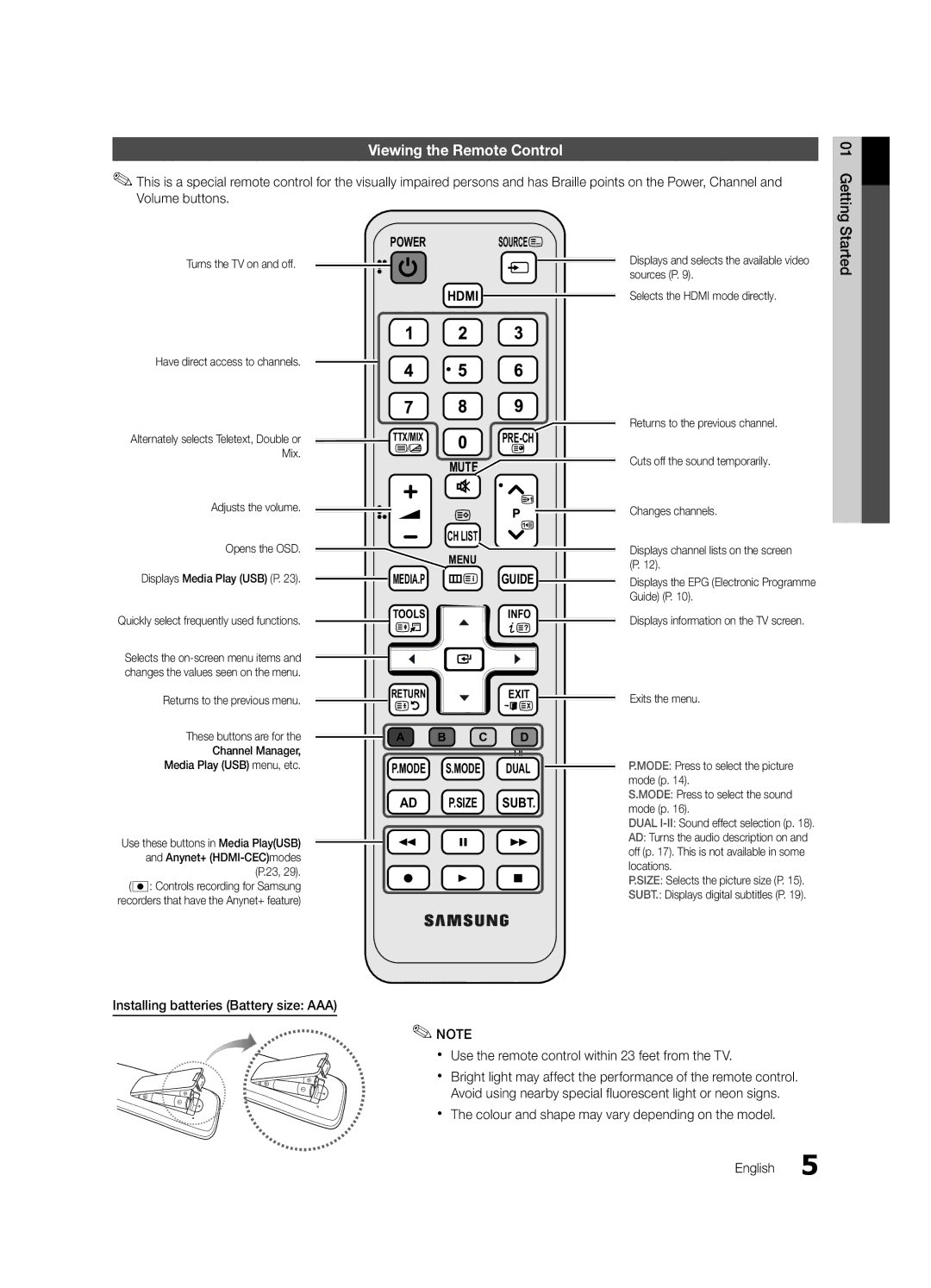 Samsung LE40C530, LE46C530, LE37C530, LE32C530 user manual Viewing the Remote Control, Started, Turns the TV on and off 