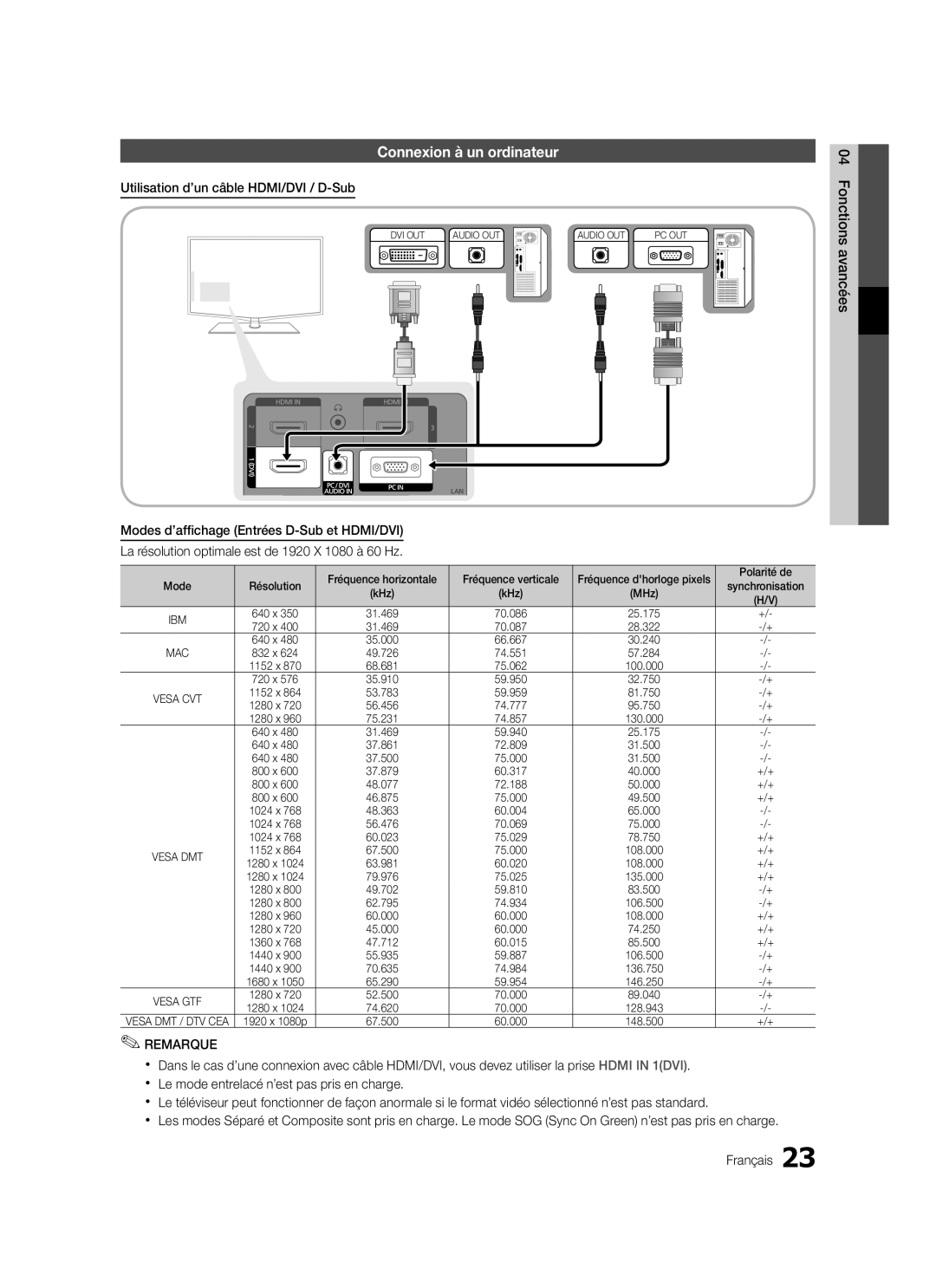 Samsung LE40C570, LE46C579, LE37C570, LE40C579, LE37C579 Connexion à un ordinateur, Utilisation d’un câble HDMI/DVI / D-Sub 