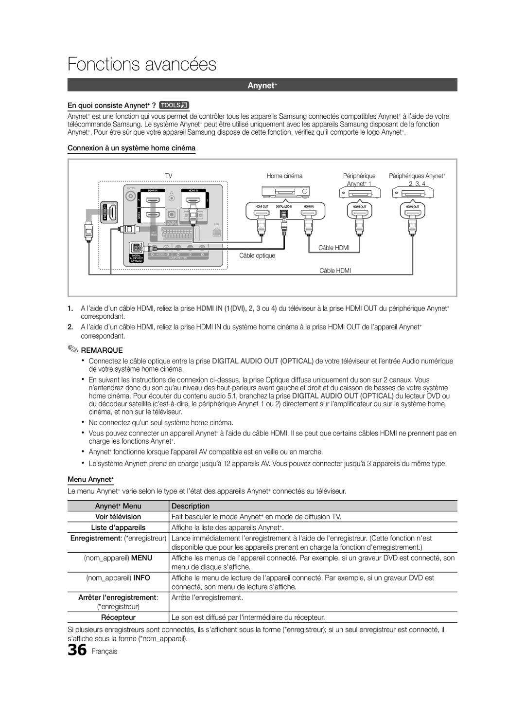 Samsung LE32C570 En quoi consiste Anynet+ ? t, Connexion à un système home cinéma, Affiche la liste des appareils Anynet+ 