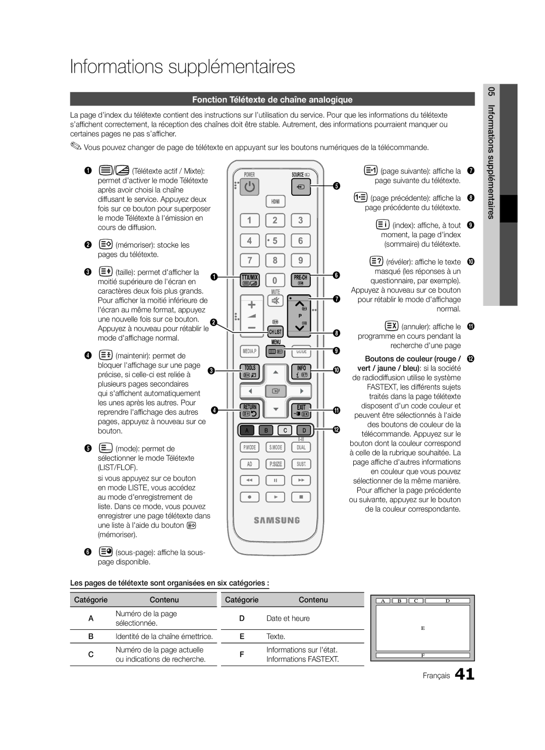 Samsung LE40C579, LE46C579, LE40C570, LE37C570, LE37C579, LE32C579, LE32C570, LE46C570 Fonction Télétexte de chaîne analogique 