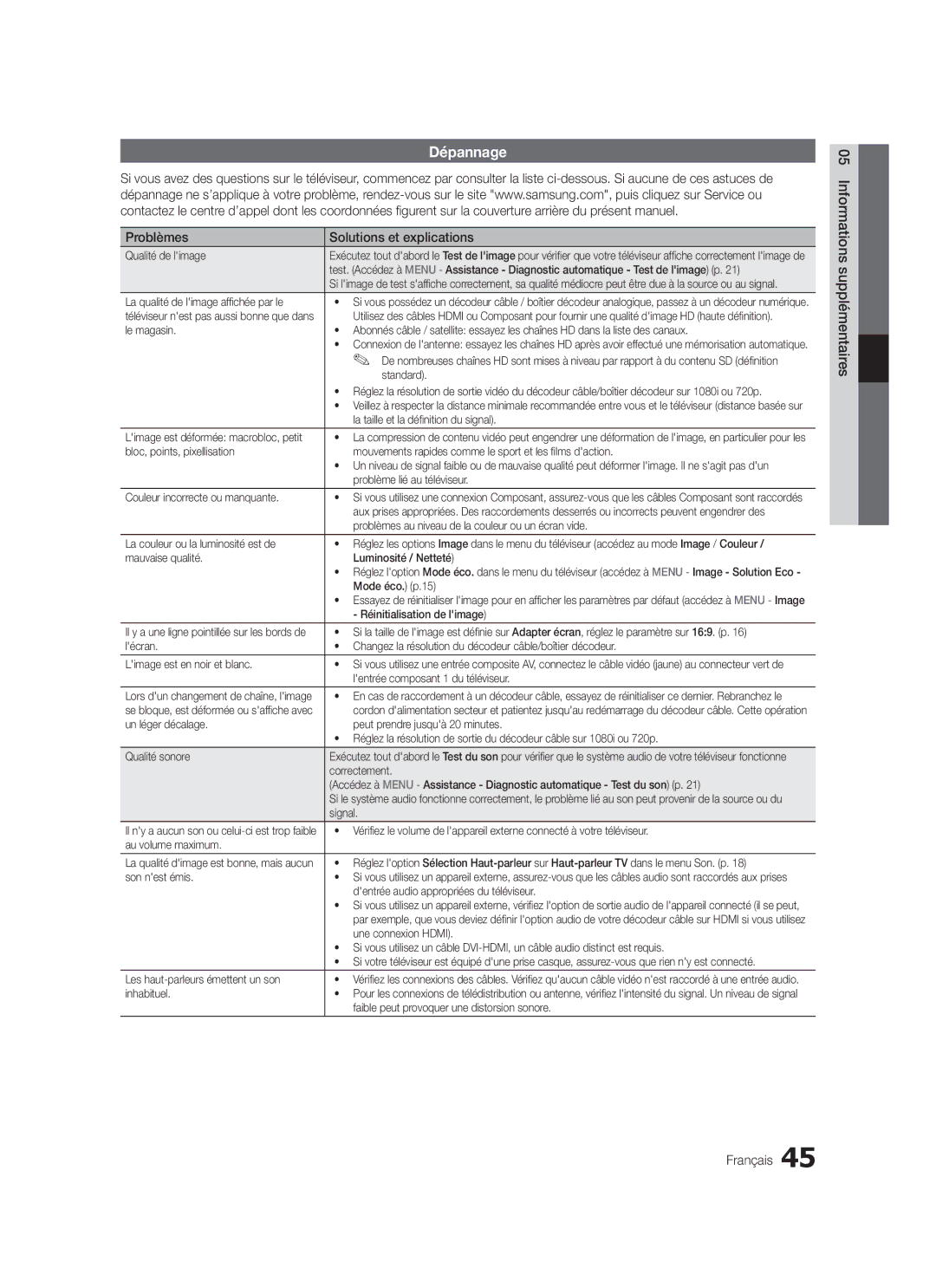 Samsung LE46C570, LE46C579, LE40C570 Dépannage, Problèmes Solutions et explications, Informations supplémentaires Français 