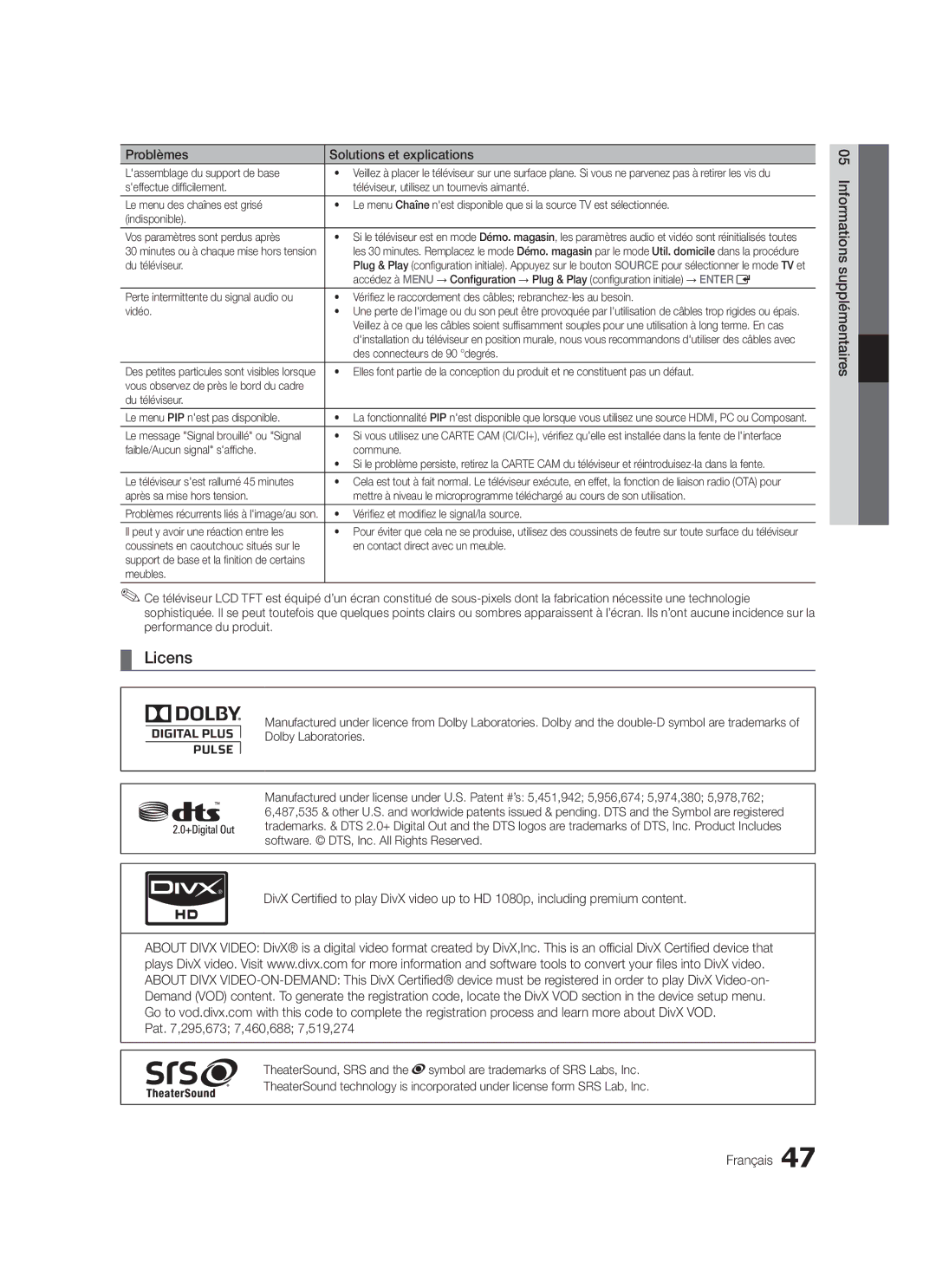 Samsung LE40C570, LE46C579, LE37C570, LE40C579, LE37C579, LE32C579, LE32C570, LE46C570 user manual Licens 