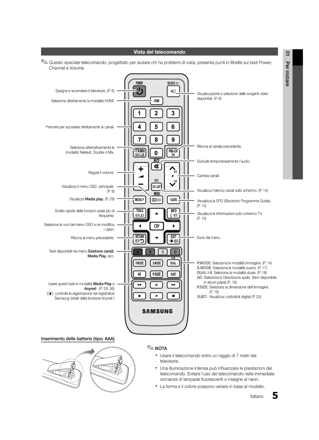 Samsung LE46C579, LE40C570, LE37C570, LE40C579 Vista del telecomando, Per iniziare, Inserimento delle batterie tipo AAA 