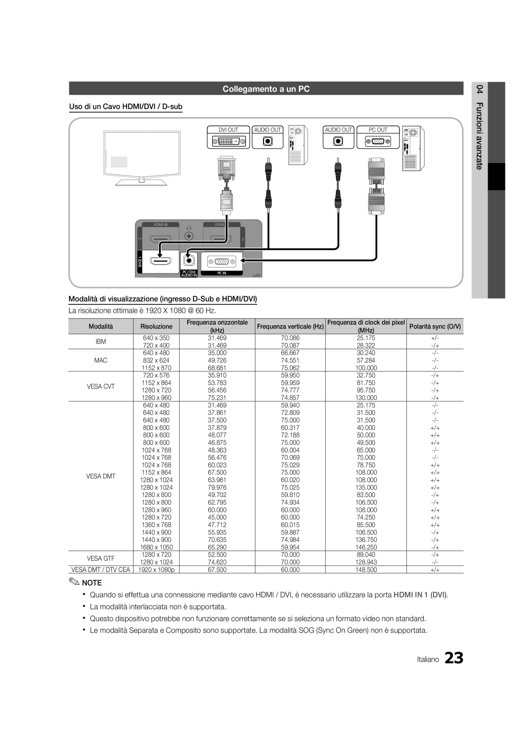 Samsung LE37C570, LE46C579, LE40C570, LE40C579, LE37C579 Collegamento a un PC, Uso di un Cavo HDMI/DVI / D-sub, Modalità 