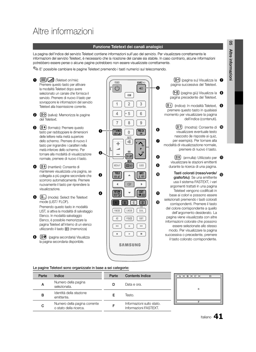 Samsung LE37C579, LE46C579, LE40C570, LE37C570, LE40C579, LE32C579 Altre informazioni, Funzione Teletext dei canali analogici 