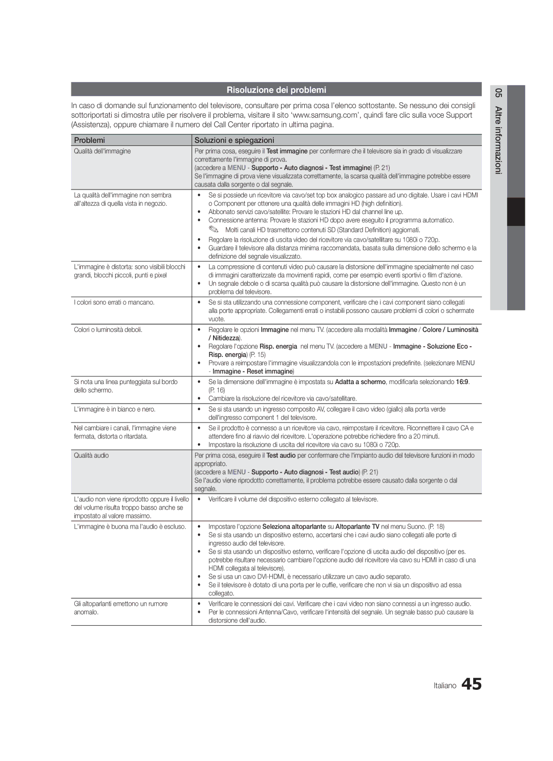 Samsung LE46C579, LE40C570 Risoluzione dei problemi, Problemi Soluzioni e spiegazioni, Altre informazioni Italiano 
