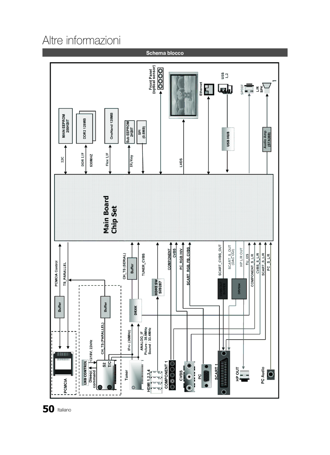 Samsung LE32C579, LE46C579, LE40C570, LE37C570, LE40C579, LE37C579, LE32C570, LE46C570 user manual Schema blocco 