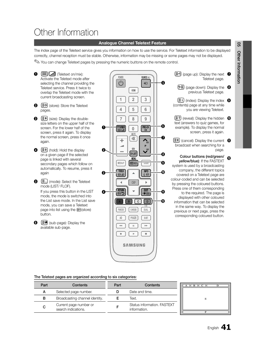 Samsung LE40C570, LE46C579, LE37C570, LE40C579, LE37C579, LE32C579 Other Information, Analogue Channel Teletext Feature 