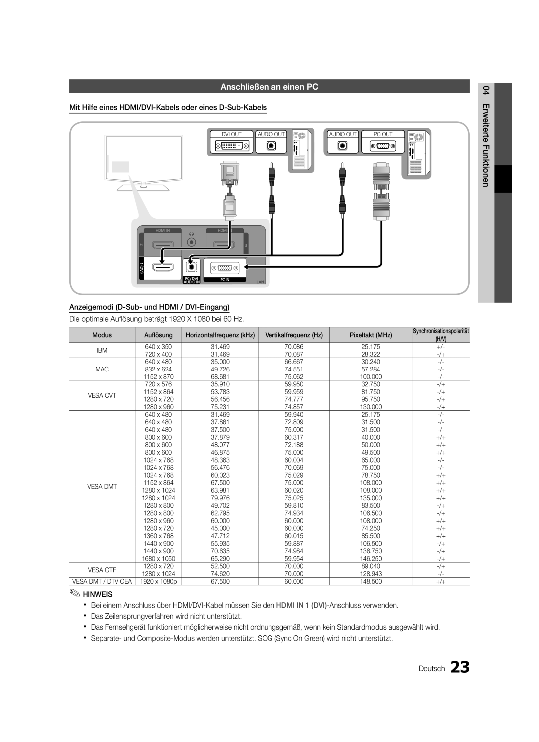 Samsung LE46C579 Anschließen an einen PC, Mit Hilfe eines HDMI/DVI-Kabels oder eines D-Sub-Kabels, Modus, Pixeltakt MHz 