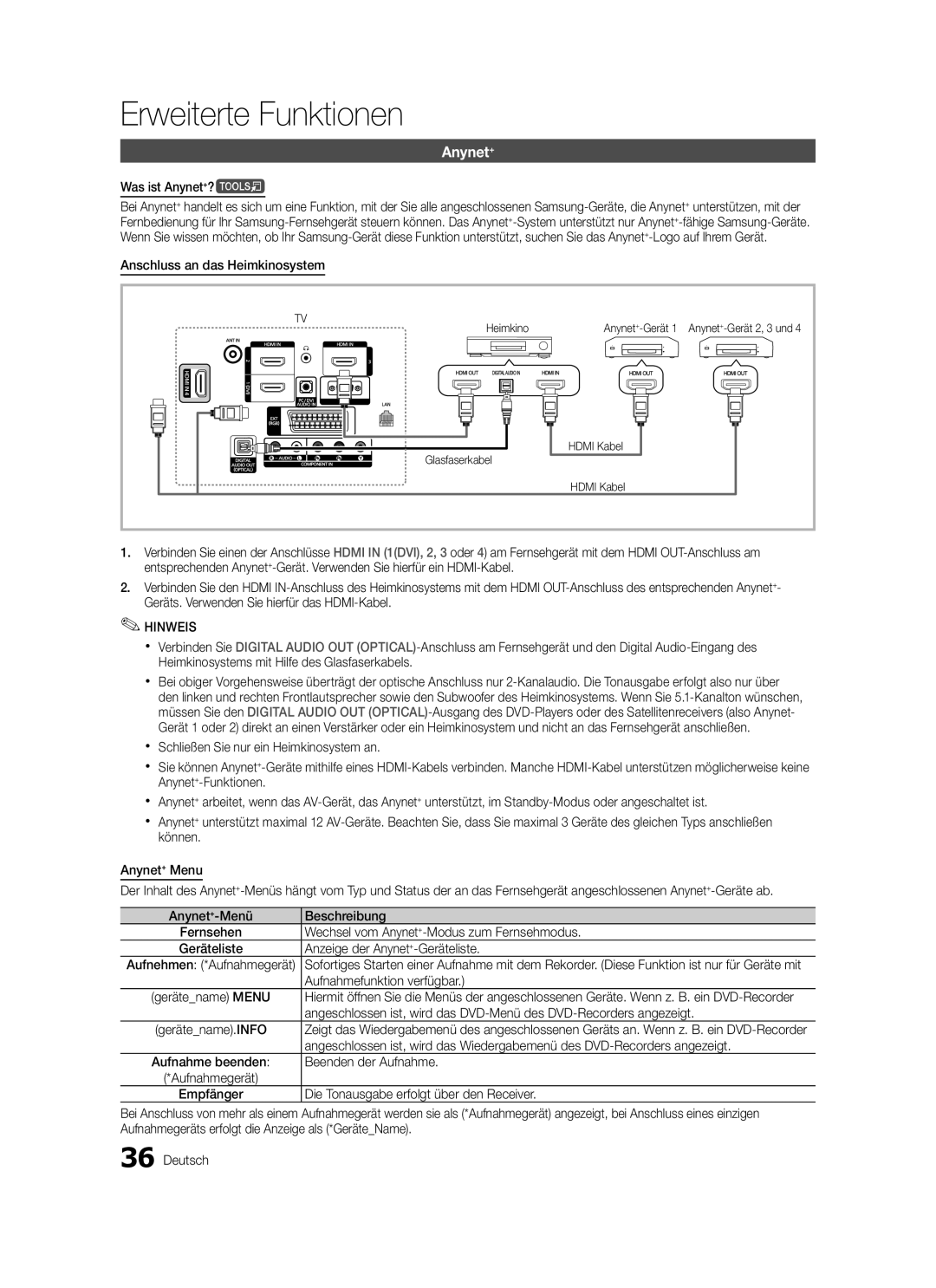 Samsung LE32C579 Was ist Anynet+?t, Anschluss an das Heimkinosystem, Beschreibung, Anzeige der Anynet+-Geräteliste 