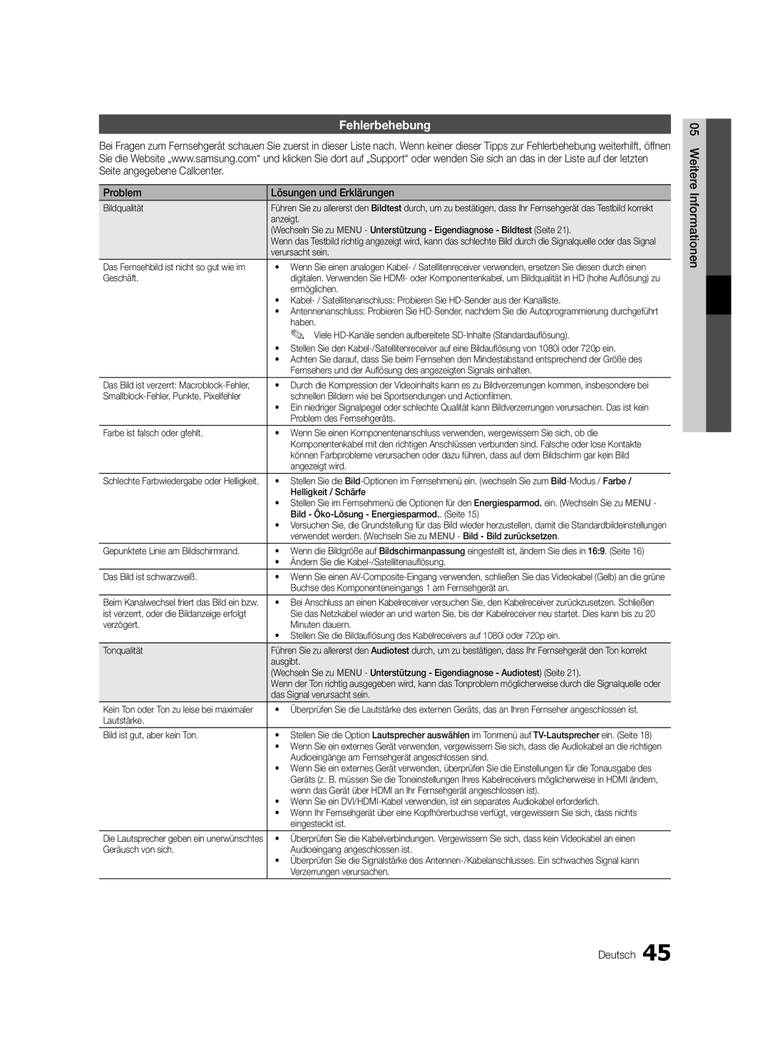 Samsung LE32C570, LE46C579, LE40C570 Fehlerbehebung, Problem Lösungen und Erklärungen, Weitere Informationen Deutsch 