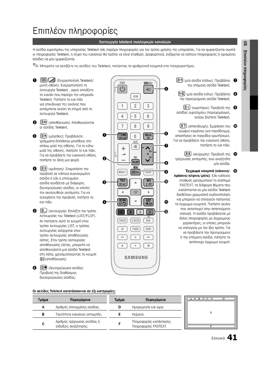 Samsung LE46C630 Επιπλέον πληροφορίες, Λειτουργία teletext αναλογικών καναλιών, Ενόσω βλέπετε Teletext, Μία σελίδα 