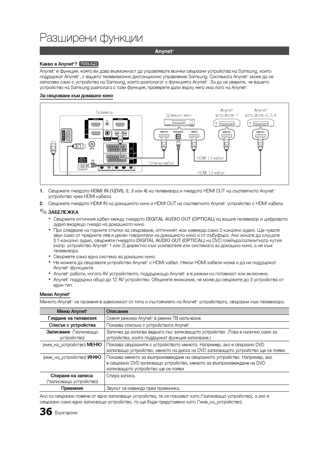 Samsung LE46C630 Какво е Anynet+? t, За свързване към домашно кино, Устройство чрез Hdmi кабела, Anynet+ функциите 