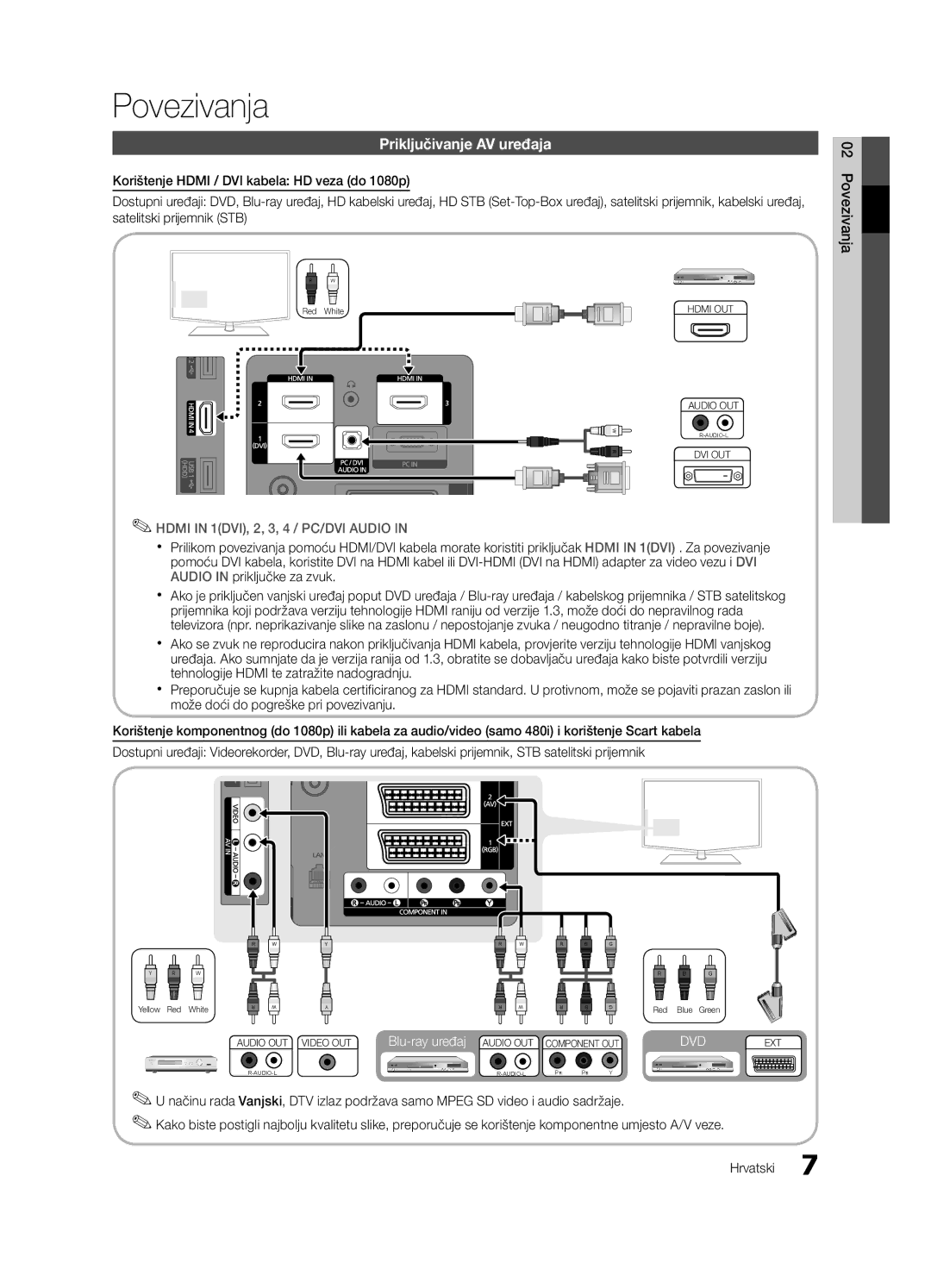 Samsung LE46C630, LE40C630, LE37C630 Povezivanja, Priključivanje AV uređaja, Korištenje Hdmi / DVI kabela HD veza do 1080p 