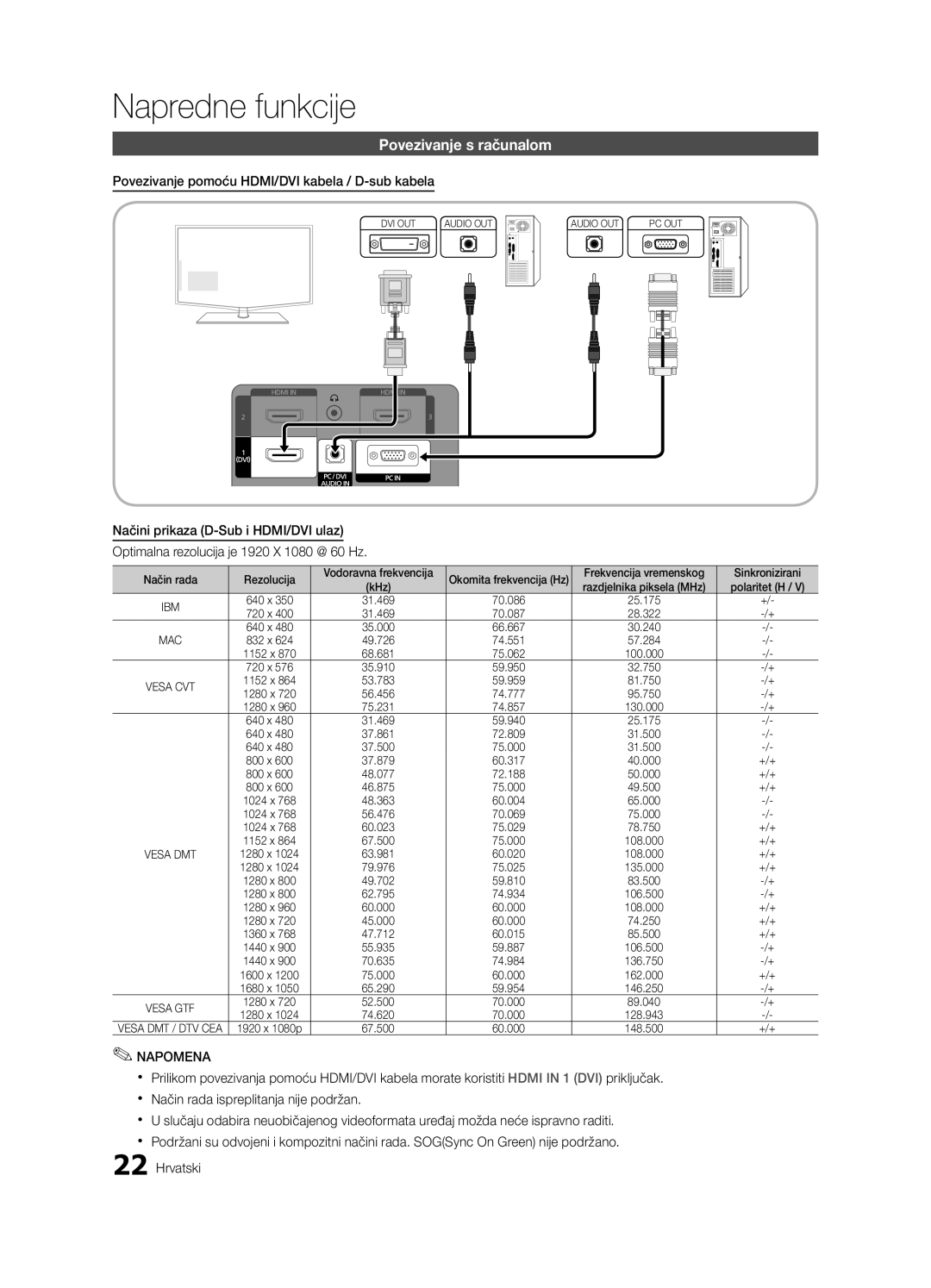 Samsung LE32C630, LE46C630 Napredne funkcije, Povezivanje s računalom, Povezivanje pomoću HDMI/DVI kabela / D-sub kabela 