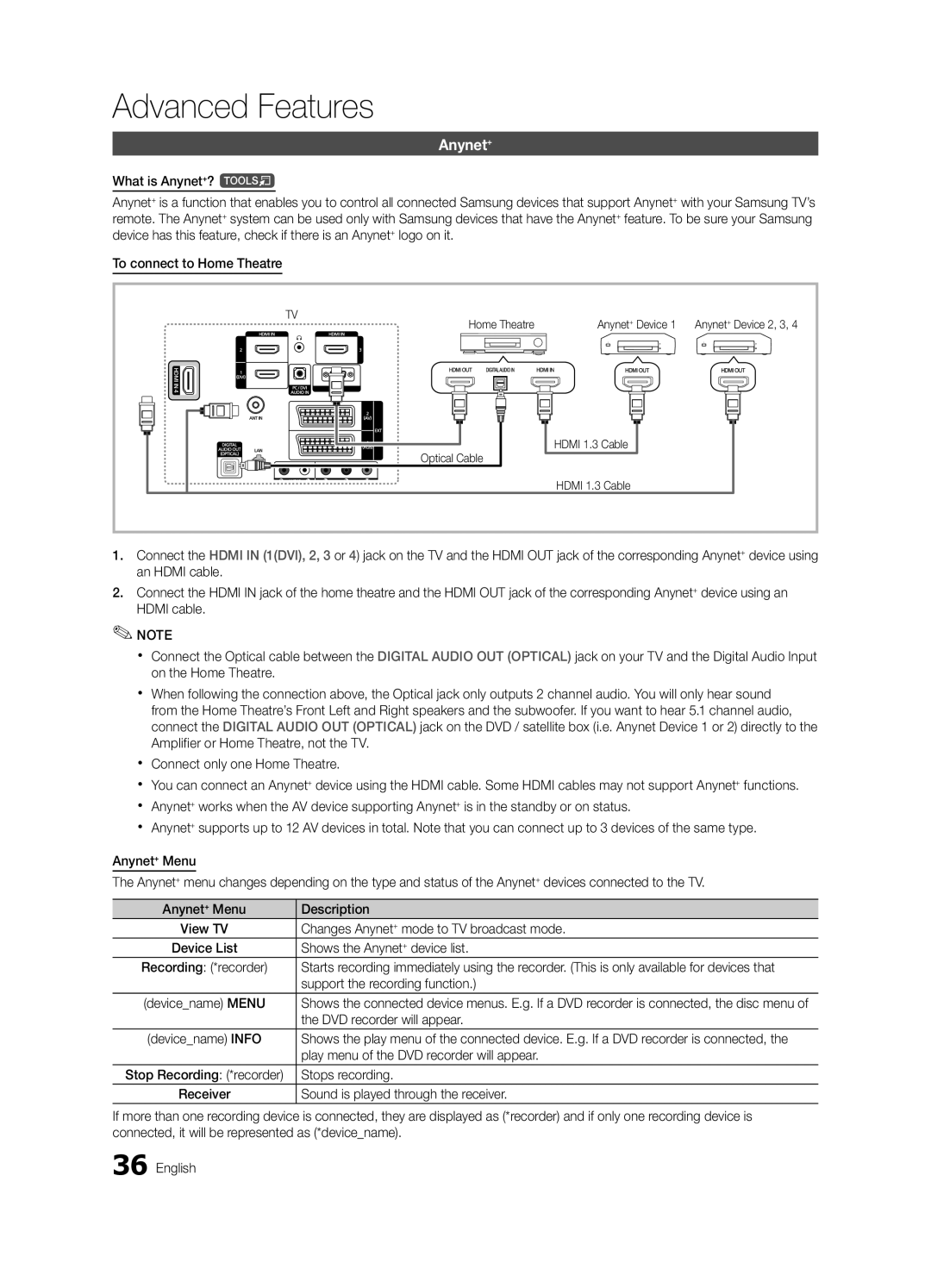 Samsung LE46C630, LE40C630, LE37C630, LE32C630 user manual Anynet+ 