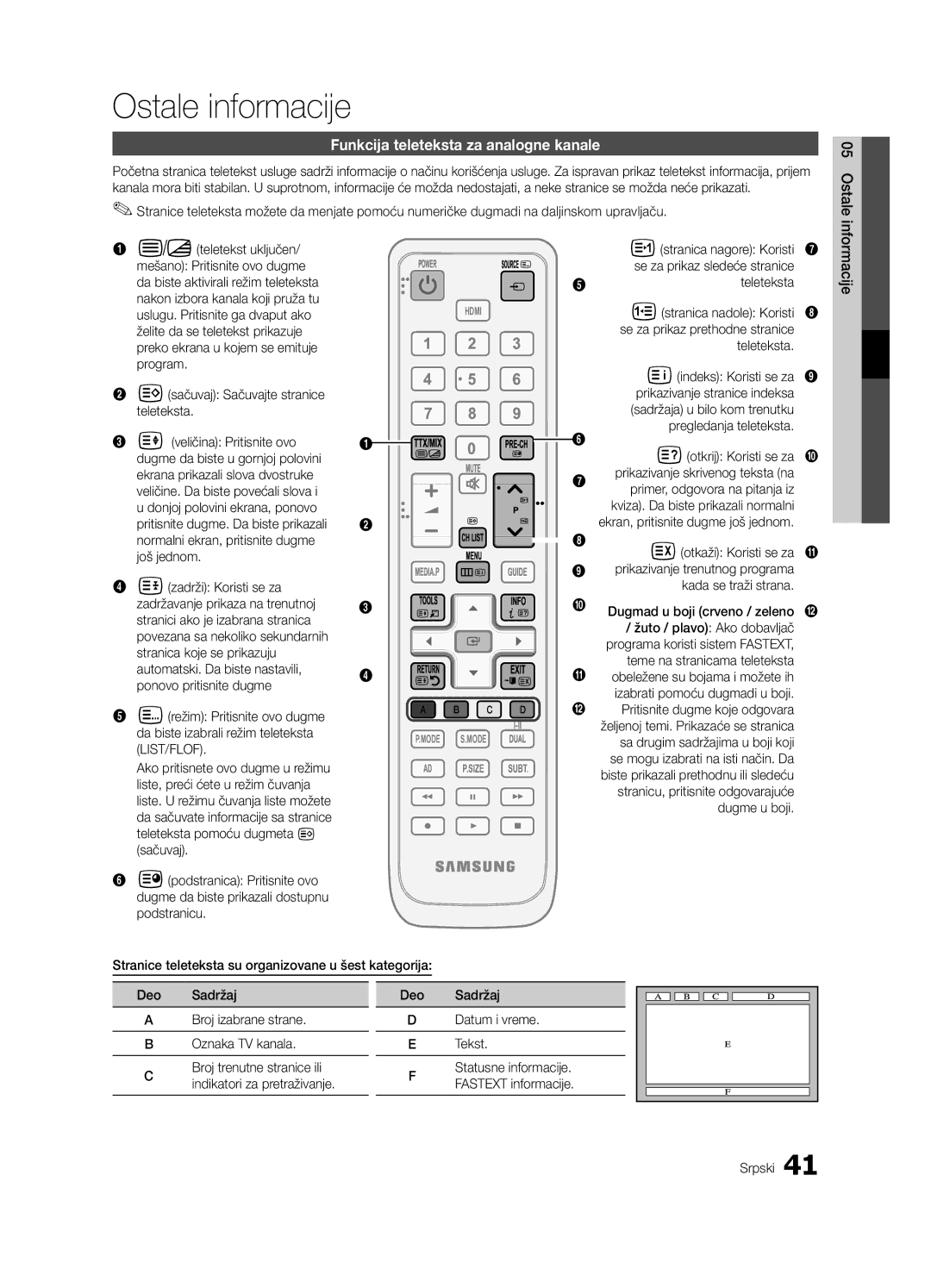 Samsung LE37C630, LE46C630, LE40C630 Funkcija teleteksta za analogne kanale, Oznaka TV kanala. Broj trenutne stranice ili 