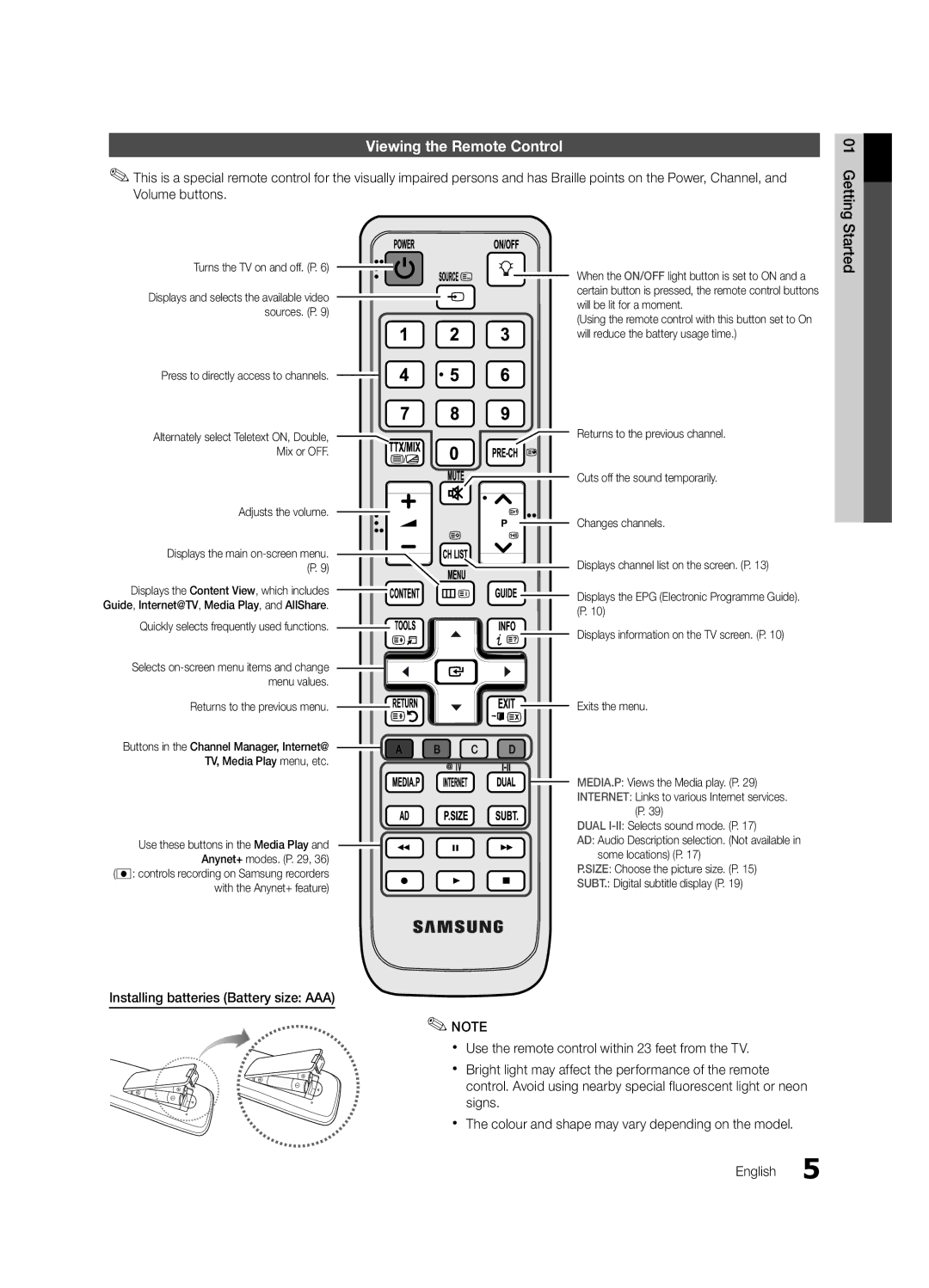 Samsung LE37C650 Viewing the Remote Control, Getting Started Turns the TV on and off. P, Returns to the previous menu 