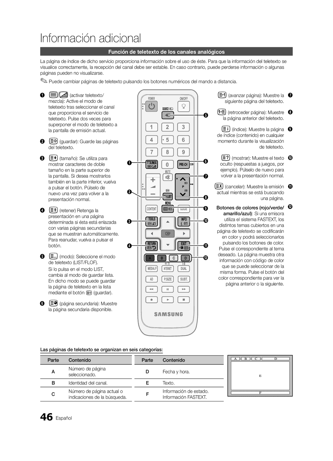 Samsung LE32C654, LE46C653, LE46C654, LE40C653 Información adicional, Función de teletexto de los canales analógicos 