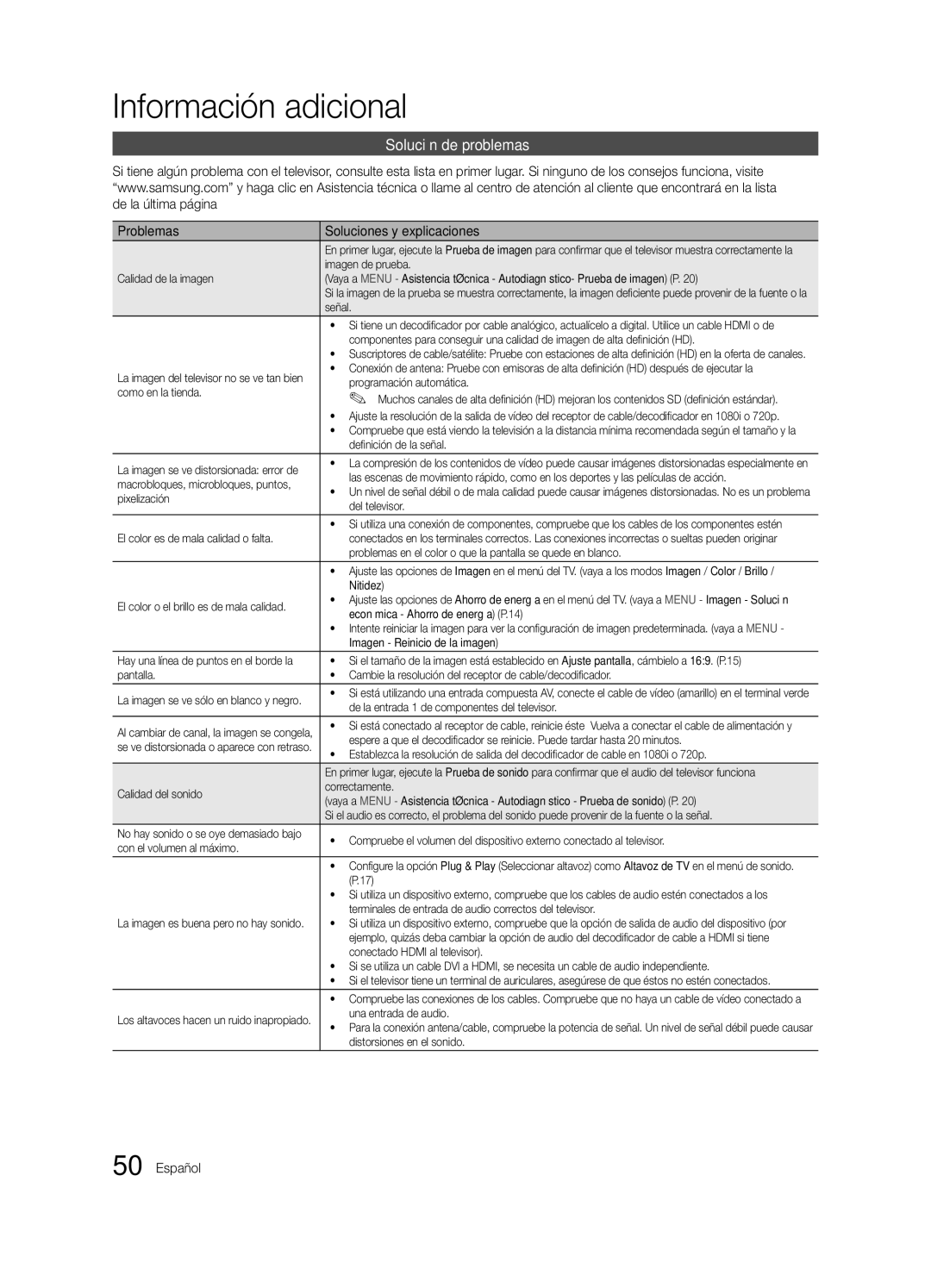 Samsung LE40C653, LE46C653, LE46C654, LE40C654, LE32C654, LE32C653 Solución de problemas, Problemas Soluciones y explicaciones 