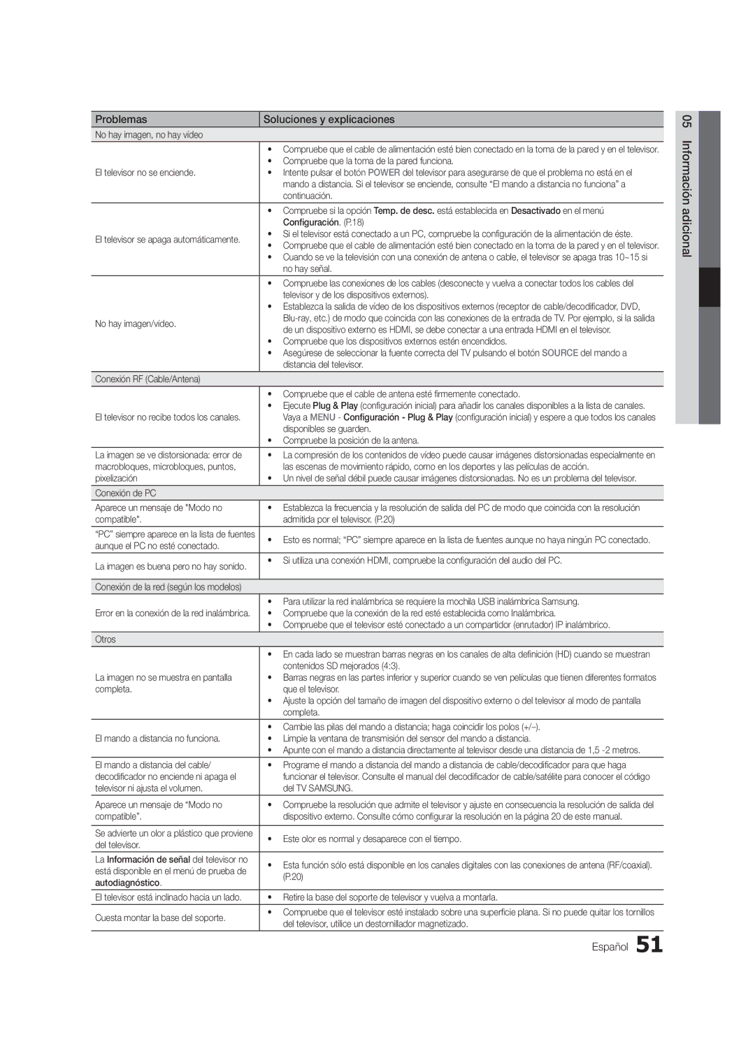 Samsung LE40C654, LE46C653, LE46C654, LE40C653, LE32C654, LE32C653 user manual Español Información adicional 