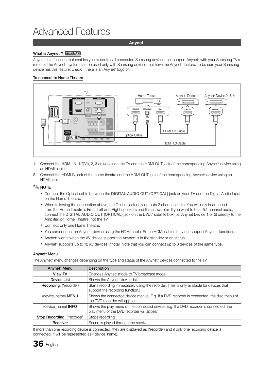 Samsung LE46C653, LE46C654, LE40C653, LE40C654, LE32C654, LE32C653 user manual Anynet+ 