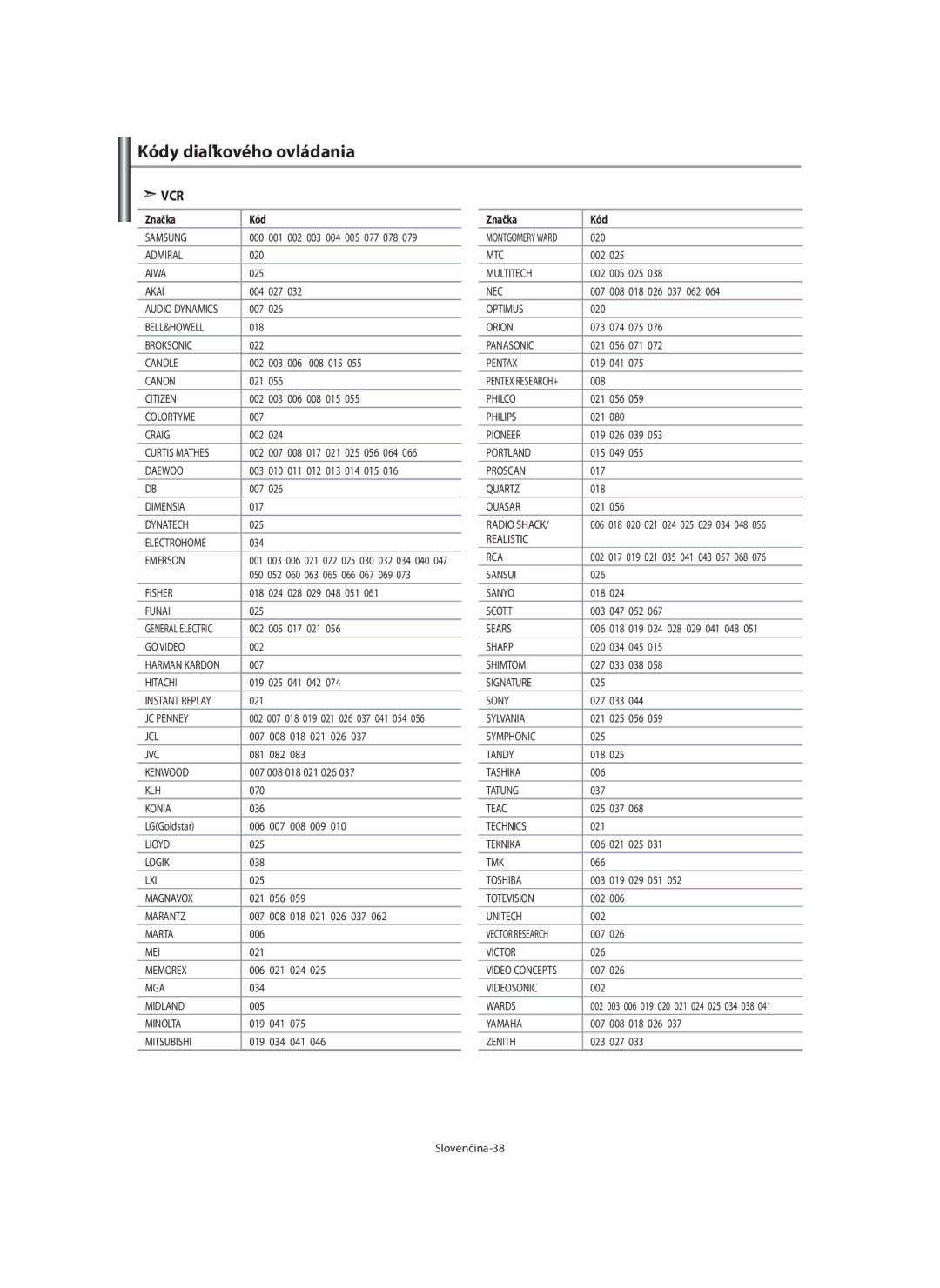 Samsung LE46F7, LE40F7 manual Kódy diaľkového ovládania, Značka, 023 027 Slovenčina-38 