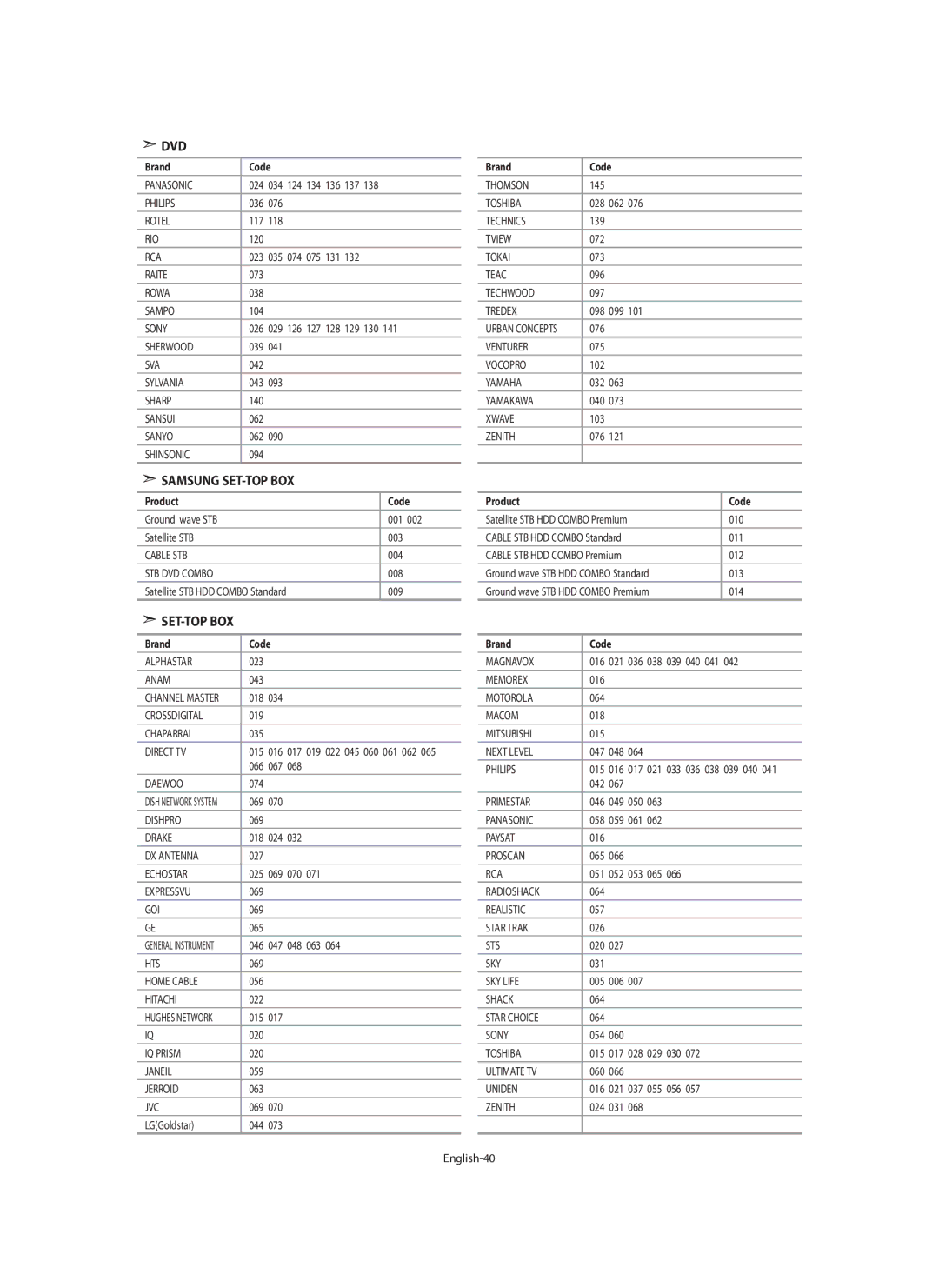 Samsung LE46F7 034 124 134 136 137, 076, 118, 035 074 075 131, 029 126 127 128 129 130, 090, Ground wave STB, 067 068, 070 