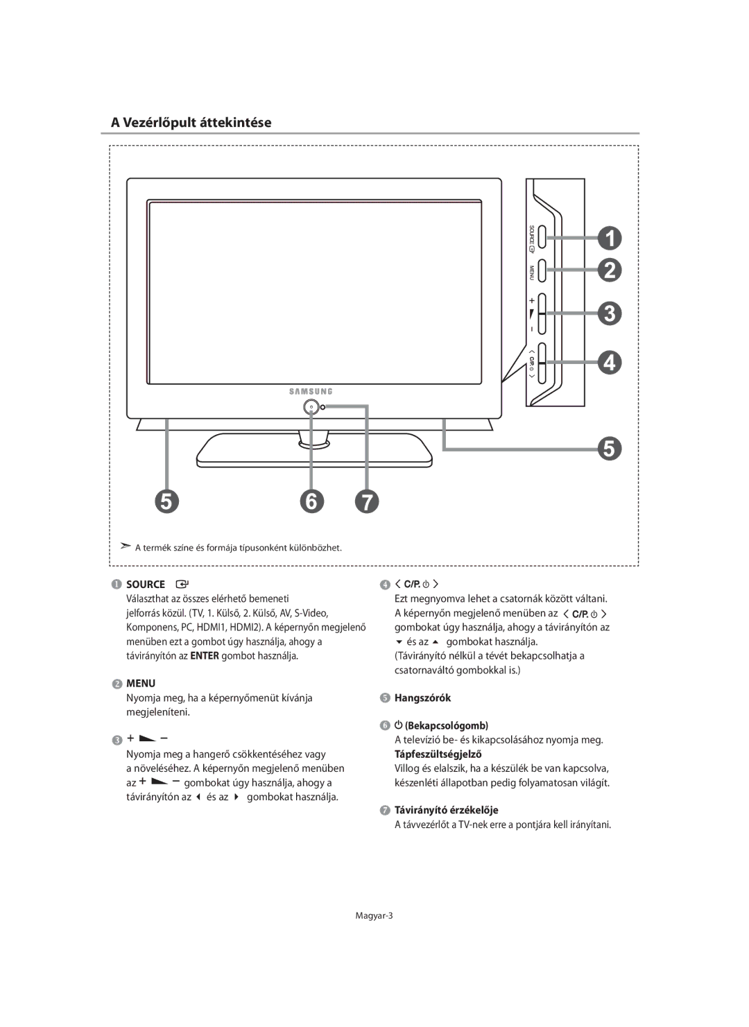 Samsung LE40F7, LE46F7 manual Vezérlőpult áttekintése, Hangszórók Bekapcsológomb, Tápfeszültségjelző, Távirányító érzékelője 