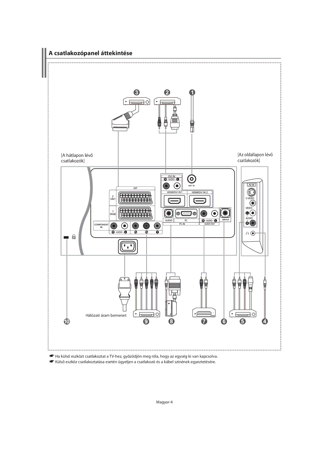 Samsung LE46F7, LE40F7 manual Csatlakozópanel áttekintése, Hátlapon lévő, Csatlakozók, Az oldallapon lévő 