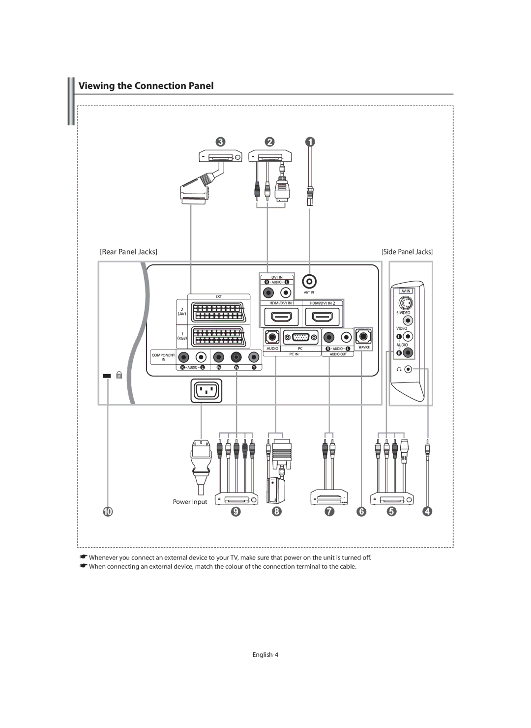 Samsung LE46F7, LE40F7 manual Viewing the Connection Panel, Rear Panel Jacks 