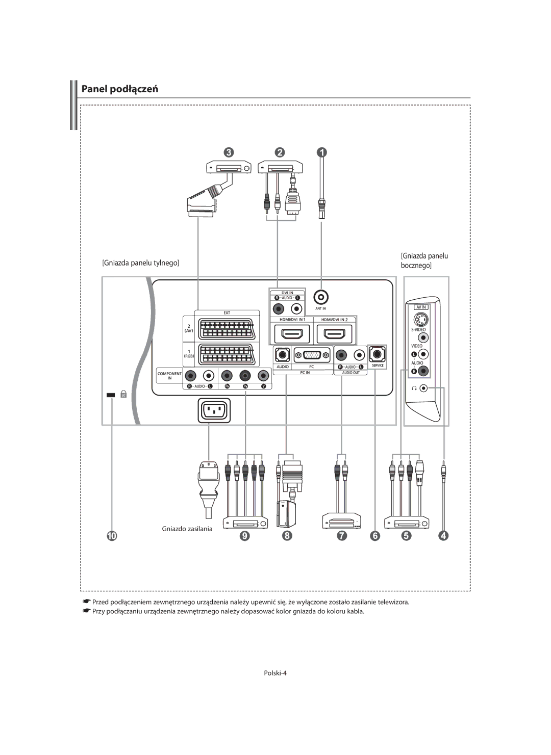 Samsung LE46F7, LE40F7 manual Panel podłączeń, Gniazda panelu tylnego, Bocznego 