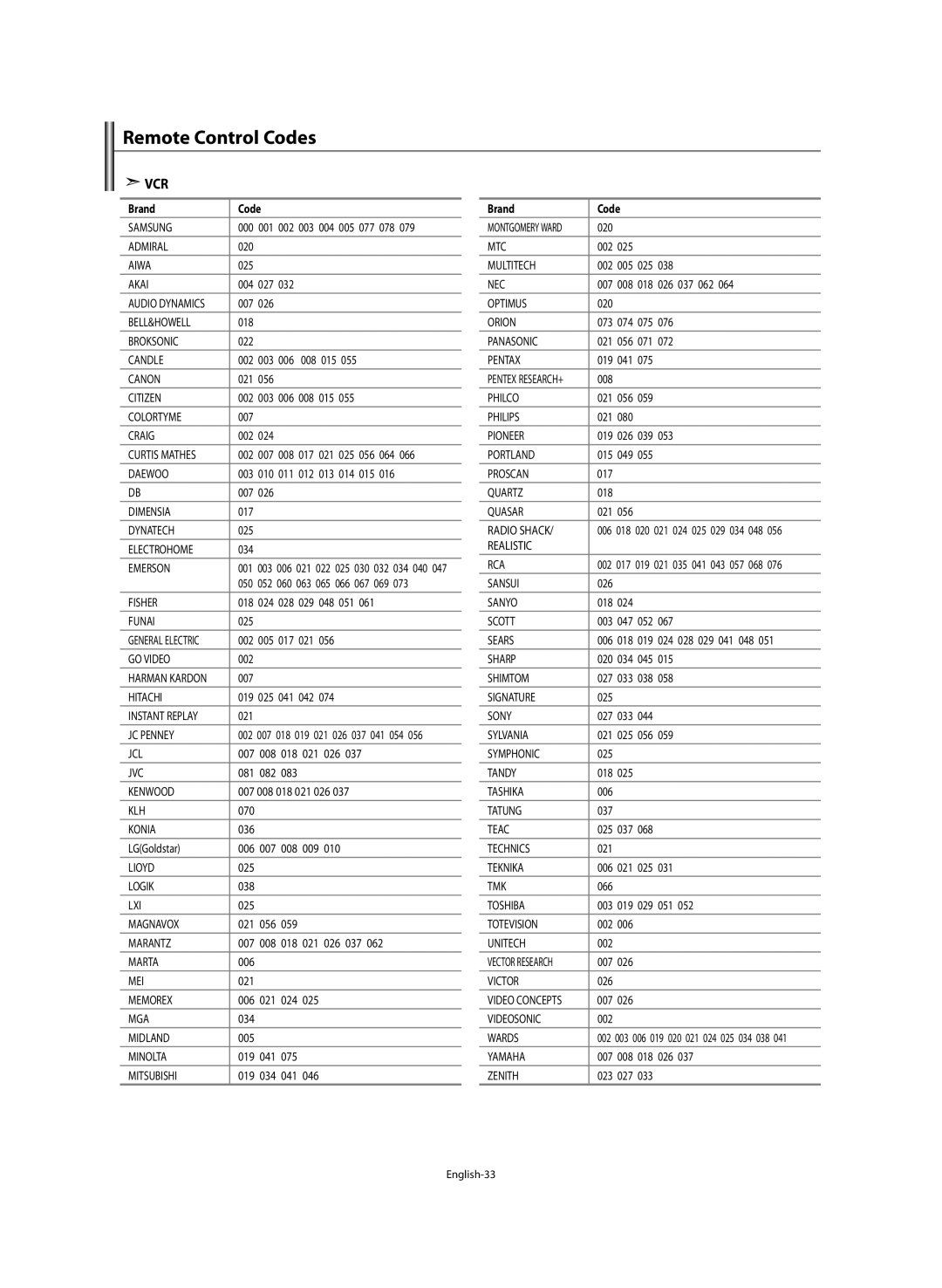 Samsung LE46M5 manual Remote Control Codes, Vcr 