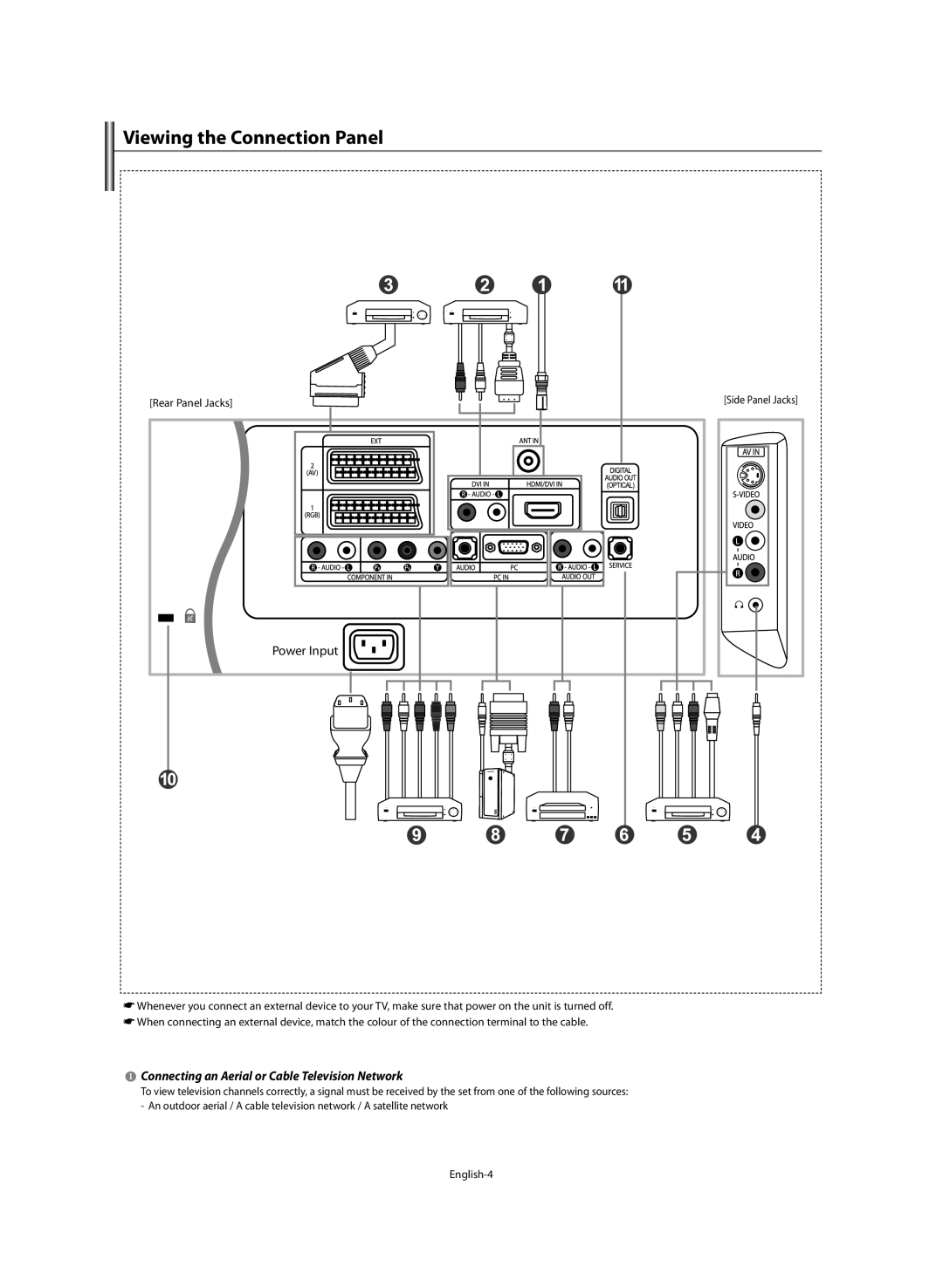 Samsung LE46M5 manual Viewing the Connection Panel, Power Input, Connecting an Aerial or Cable Television Network 