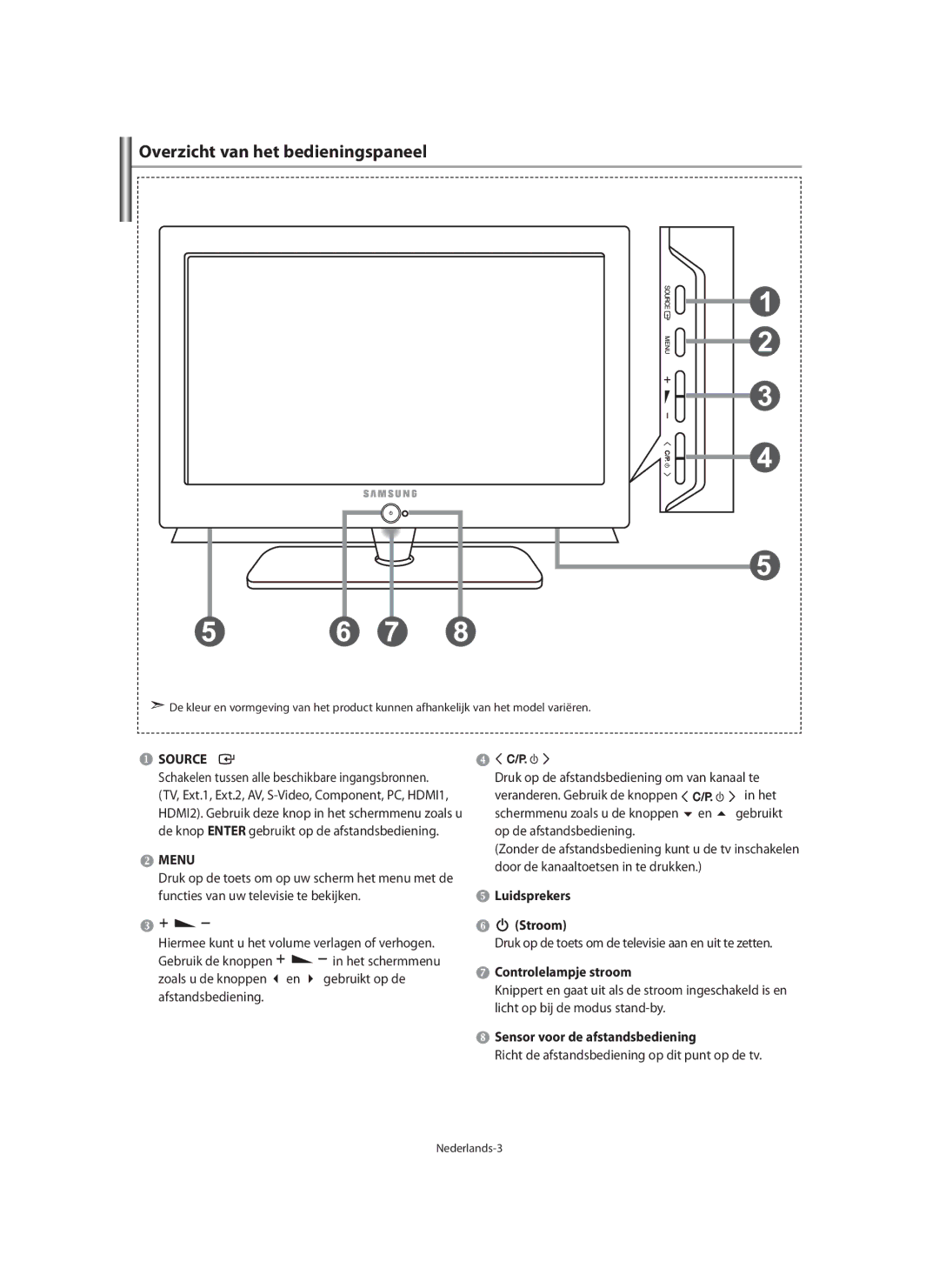 Samsung LE32N7, LE46N7, LE40N7 manual Overzicht van het bedieningspaneel, Luidsprekers Stroom, Controlelampje stroom 