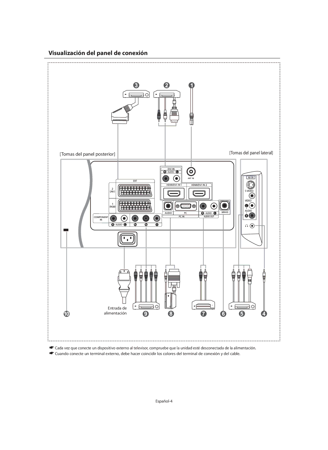 Samsung LE32N7, LE46N7, LE40N7 manual Visualización del panel de conexión, Tomas del panel posterior 