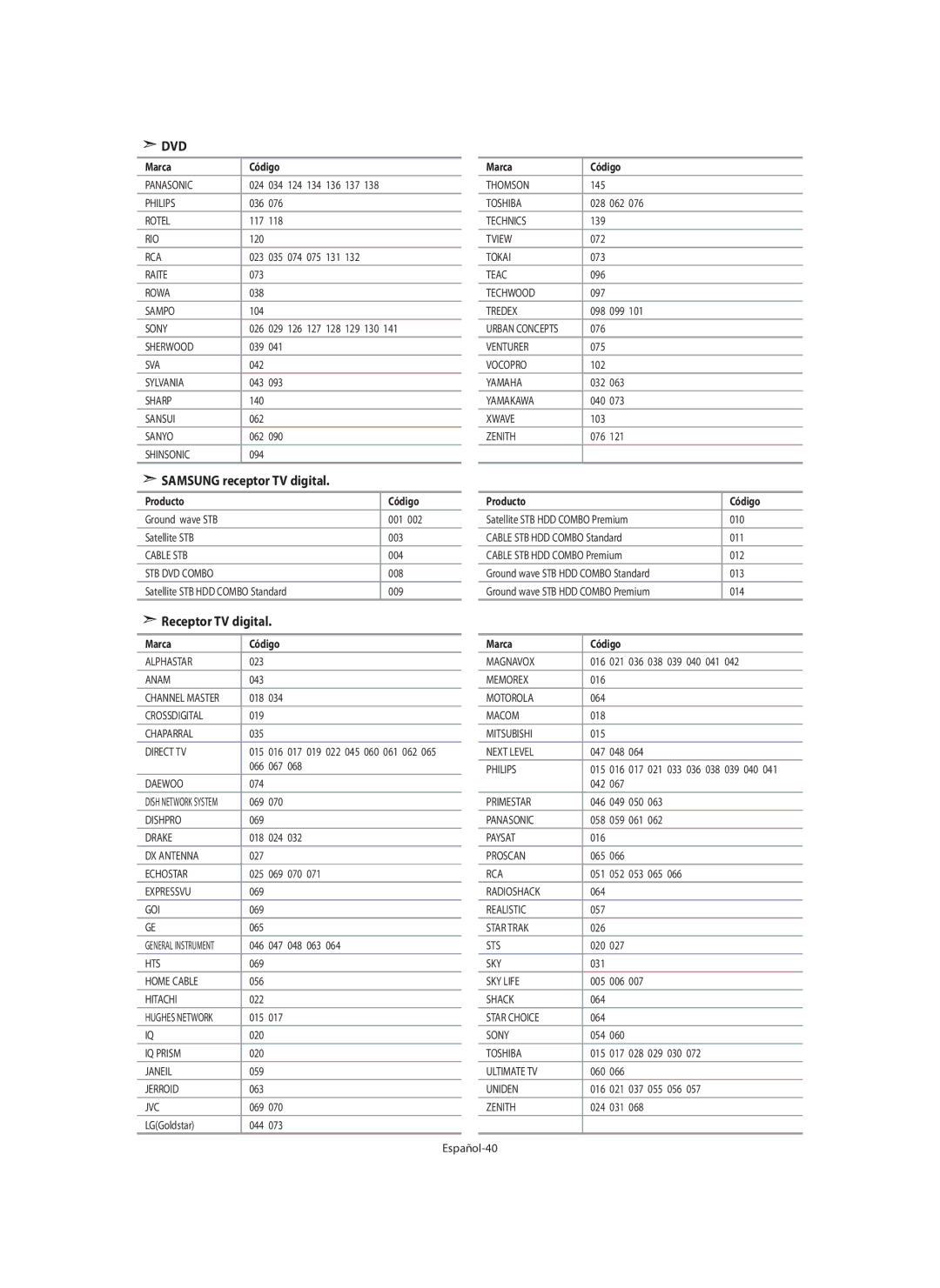 Samsung LE32N7, LE46N7, LE40N7 manual Samsung receptor TV digital, Receptor TV digital, 031 068 Español-40 