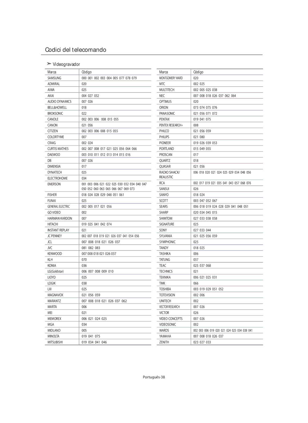 Samsung LE32N7, LE46N7, LE40N7 manual Codici del telecomando, Videogravador, Português-38 