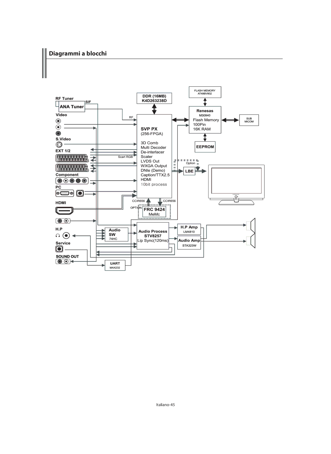 Samsung LE32N7, LE46N7, LE40N7 manual Diagrammi a blocchi, Italiano-45 