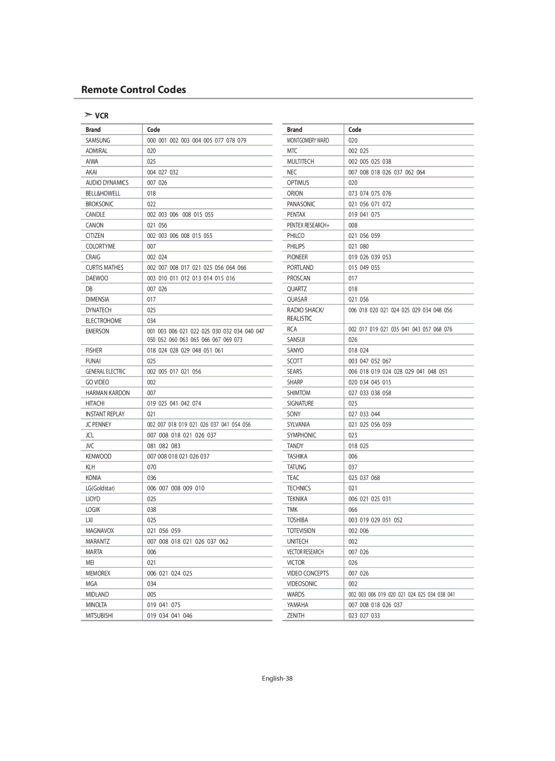 Samsung LE40N7, LE46N7, LE32N7 manual Remote Control Codes, Brand Code 