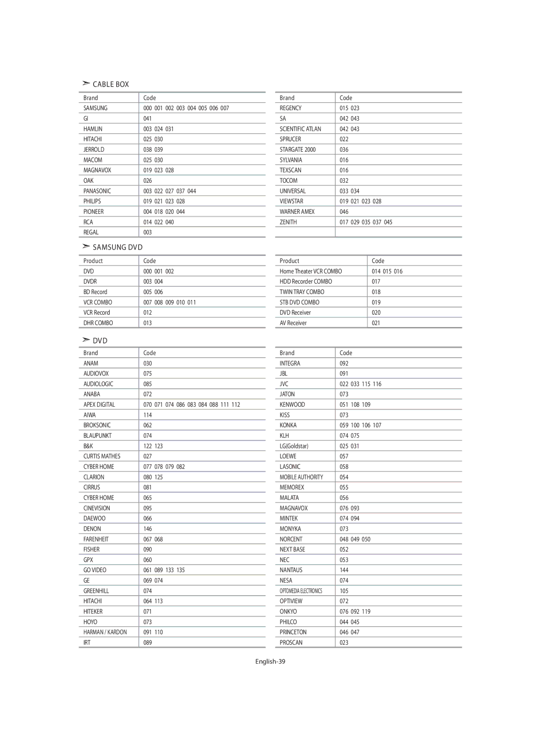 Samsung LE32N7, LE46N7, LE40N7 manual Product Code 