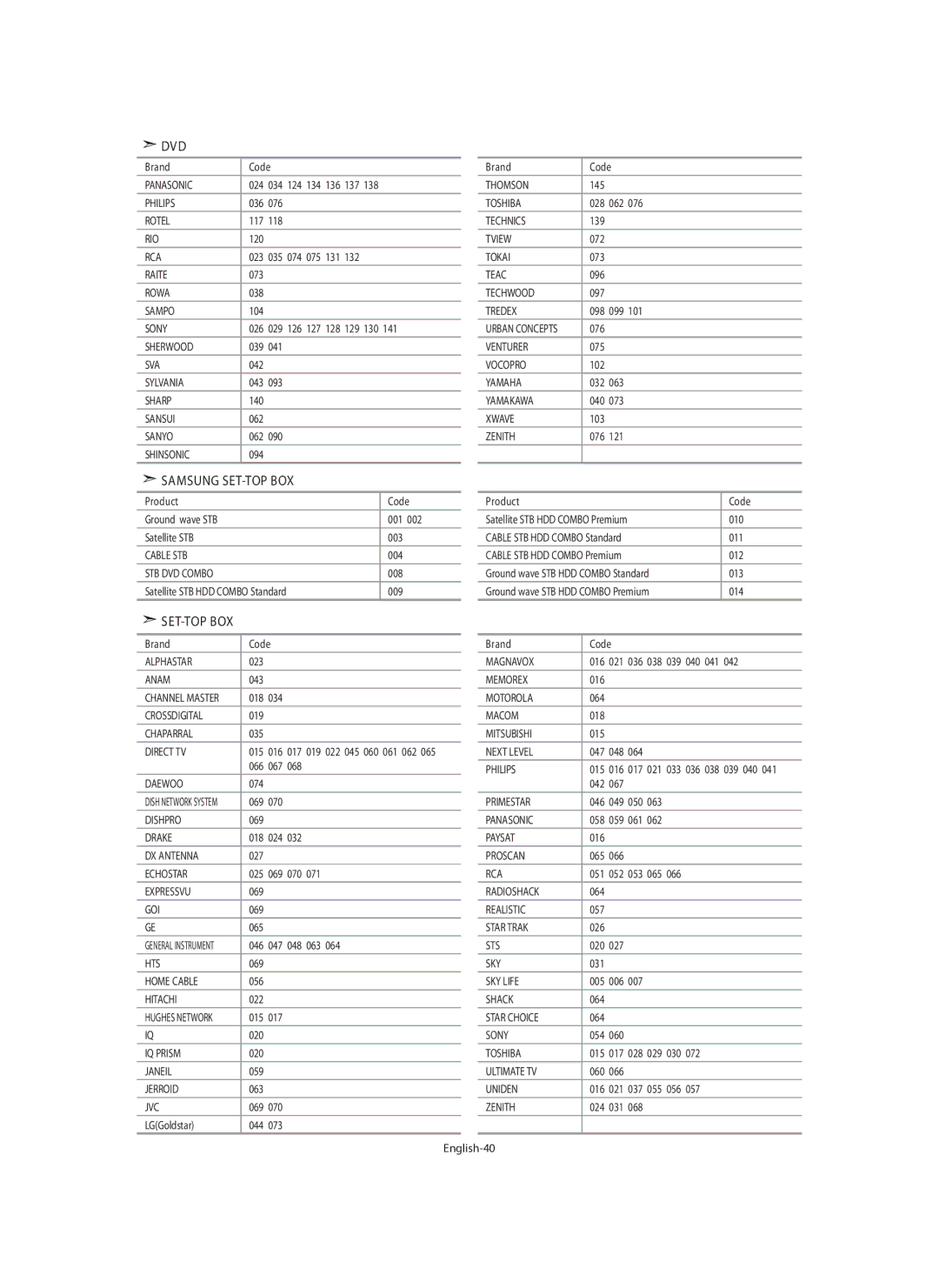 Samsung LE46N7 034 124 134 136 137, 076, 118, 035 074 075 131, 029 126 127 128 129 130, 090, Ground wave STB, 067 068, 070 