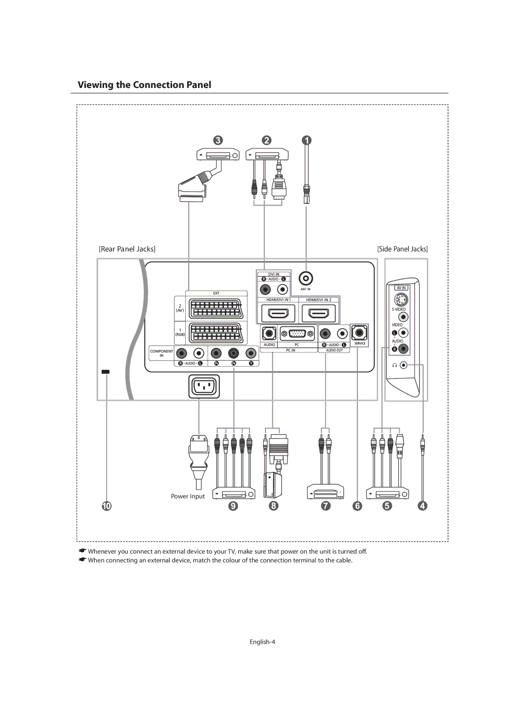 Samsung LE46N7, LE40N7, LE32N7 manual Viewing the Connection Panel, Rear Panel Jacks 